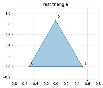 ../_images/a3932908ada510497ec4f9136a2db93857d611c3ae7ed93c224e9dea610c90c5.png