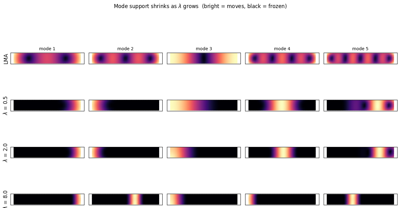 ../_images/a5822035cf531b701d763224d01ddd696e417c2c941bd71ee6f917d6dabe64d4.png